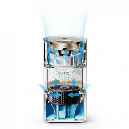 Умный увлажнитель воздуха Smartmi Humidifier Rainforest (CJJSQ06ZM)